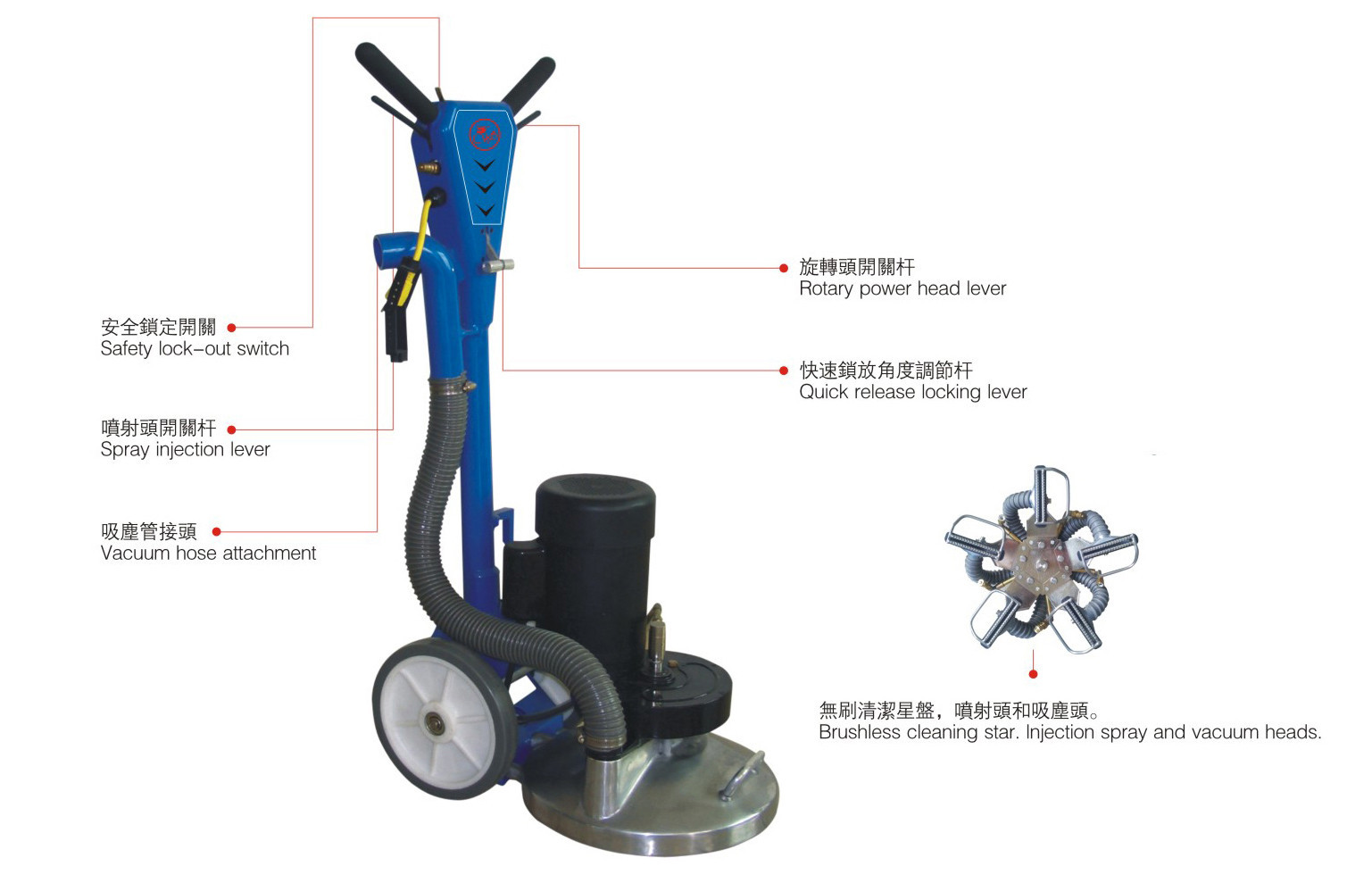 SL-380 Rotary Carpet Cleaner